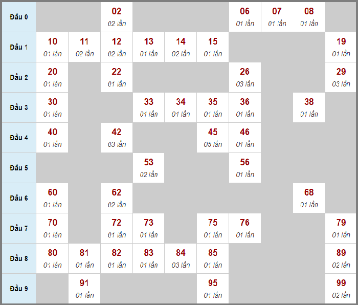 Dự đoán kết quả xổ số chính xác nhất ngày 18/12/2021