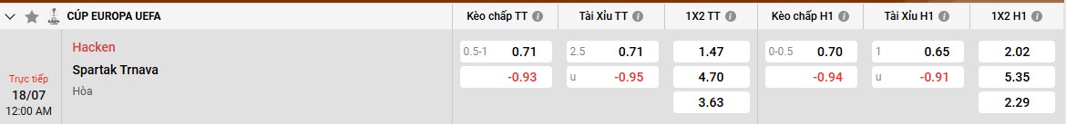 Đối thủ đáng gờm - Trnava